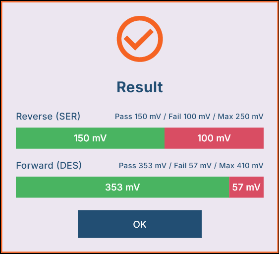 GMSL Test Result