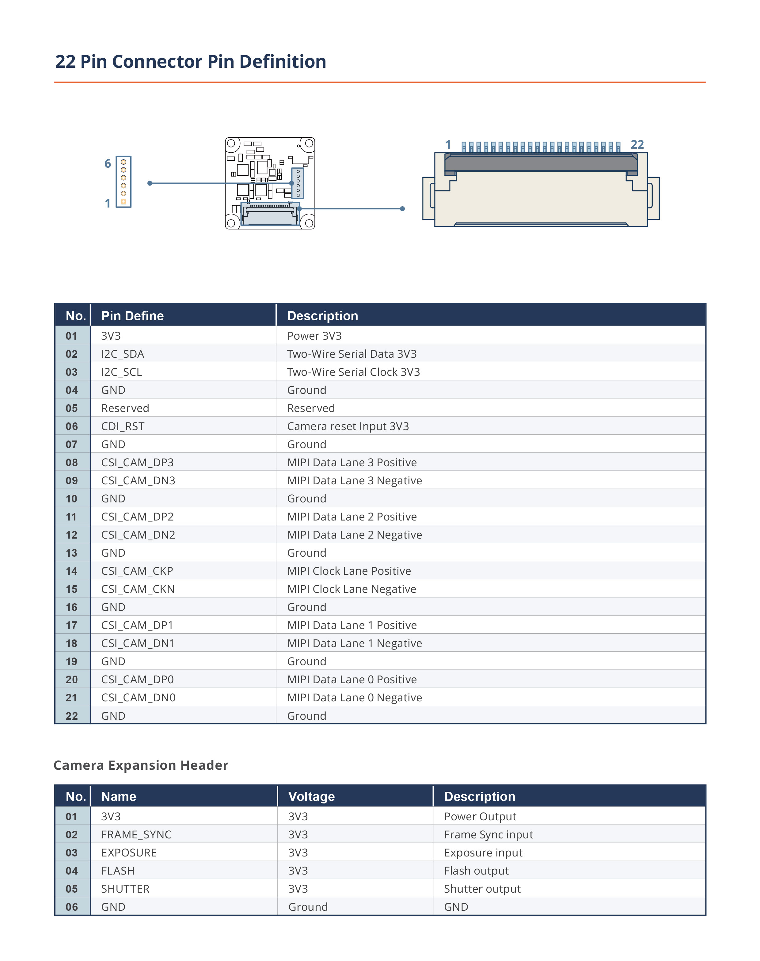 TEVS/TEVM-RPI22 pin definition